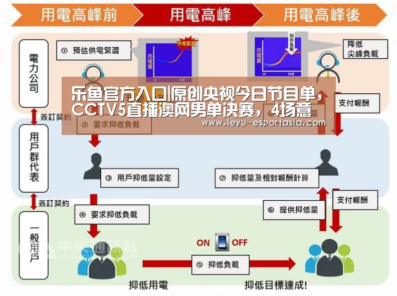 乐鱼篮球竞猜