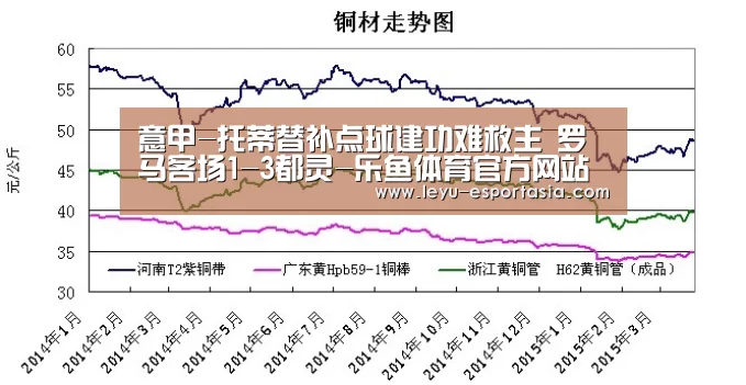 意甲-托蒂替补点球建功难救主 罗马客场1-3都灵-乐鱼体育官方网站(图4) 乐鱼电竞直播
